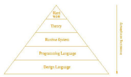 Aspects of Programming Paradigm.JPG