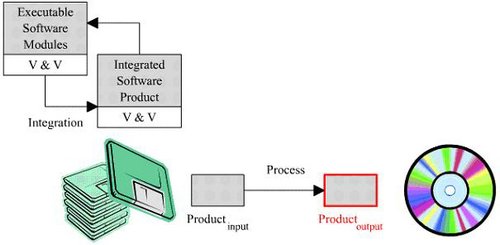 Integration Process.JPG
