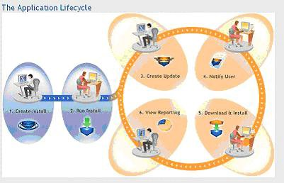 Life Cycle of Install shield.JPG