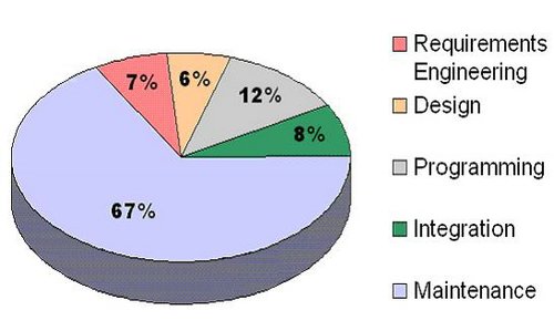 Phase of Software Life Cycle.JPG