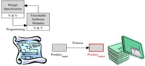 Programming Process.JPG