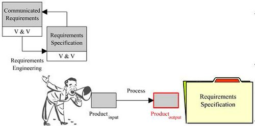 Requirements-Analysis.JPG