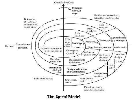 Spiral Model.JPG