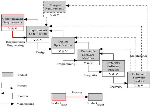 Waterfall Lifecycle.JPG