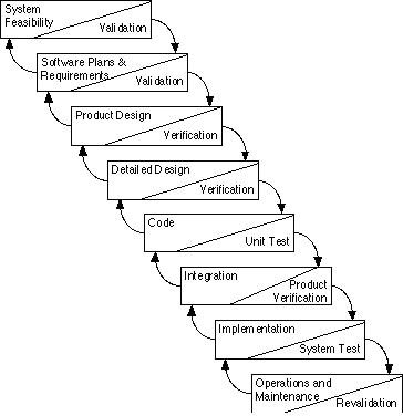 Waterfall Model.JPG