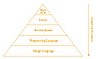 Aspects of Programming Paradigm.JPG