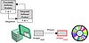 Integration Process.JPG