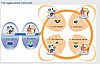 Life Cycle of Install shield.JPG